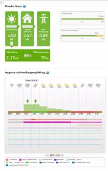 SMA Sunny Home Manager 2.0 Smart Meter
