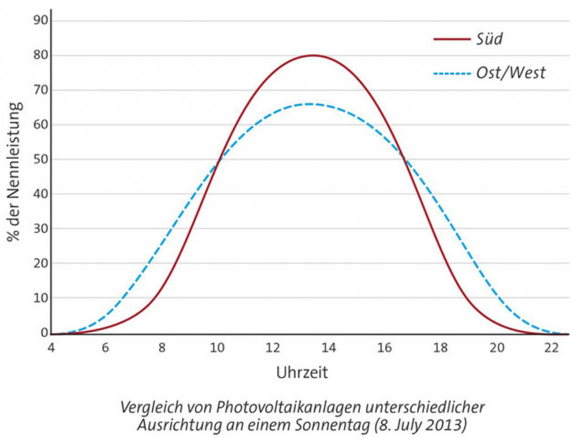chart-1-sued-west-uhrzeit.jpg