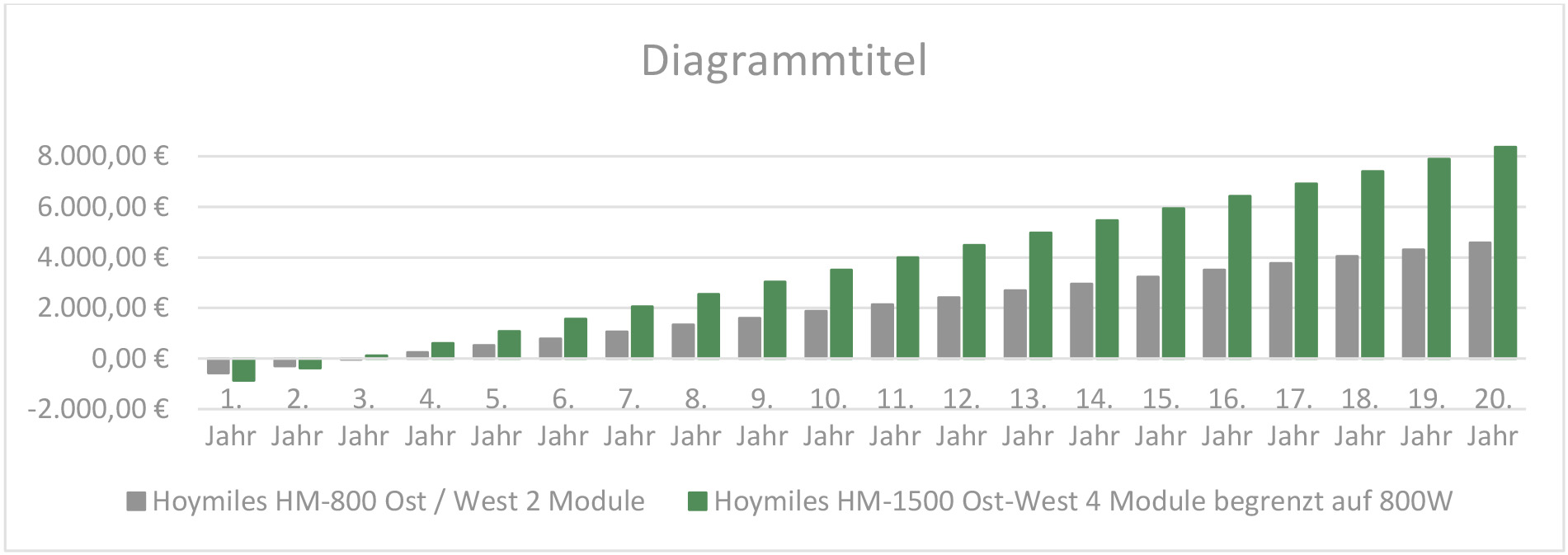 chart-2-A-800watt.jpg