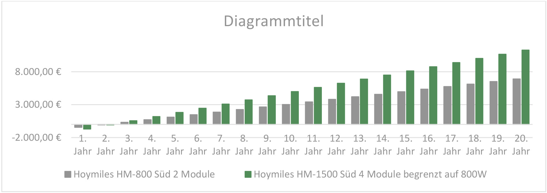chart-4-B-800watt.jpg